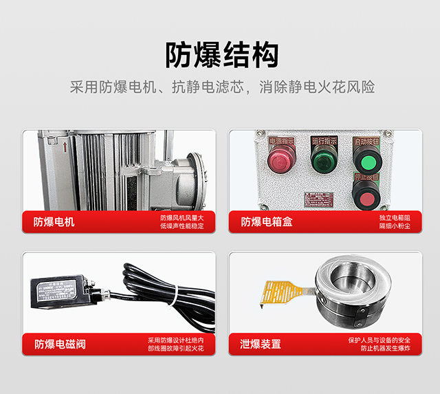 防爆结构