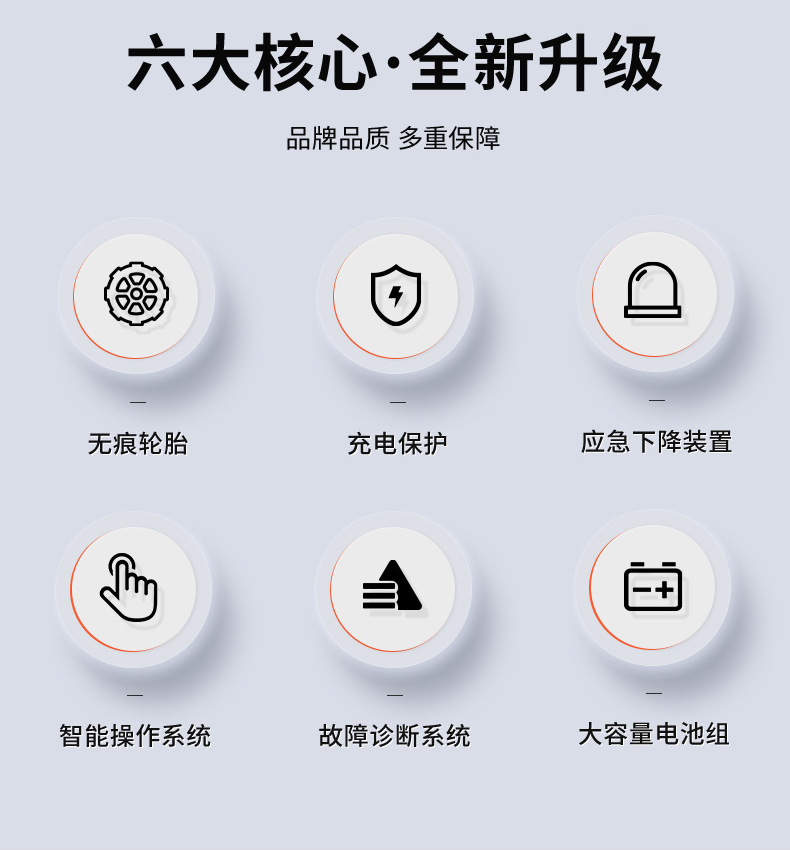 六大核心全新升级
