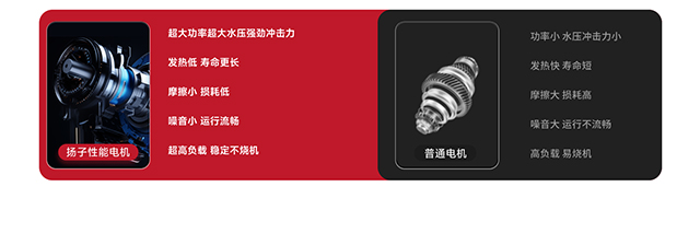 千亿国际游戏官网性能电机