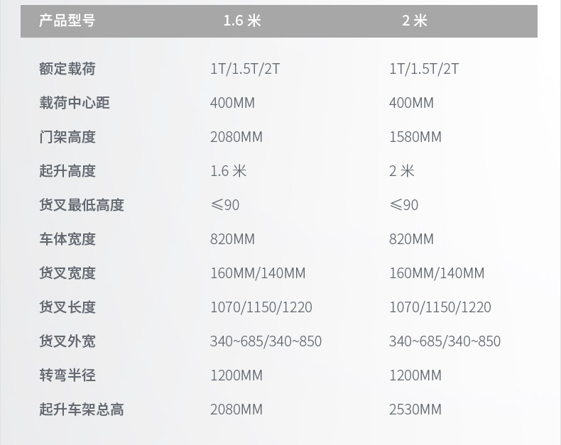 千亿国际游戏官网手动液压搬运车 YZ-DB2T(图13)