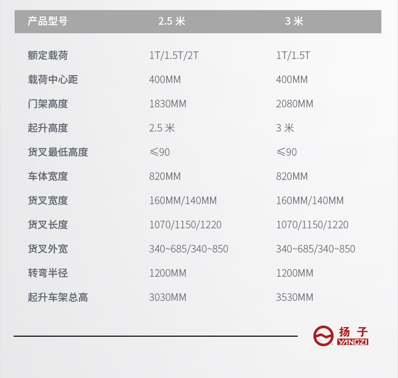 千亿国际游戏官网手动液压搬运车 YZ-DB2T(图14)