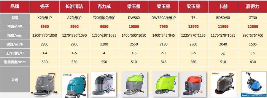 品牌洗地机参数对比