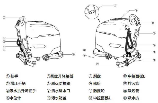 千亿国际游戏官网X4手推式洗地机详细说明