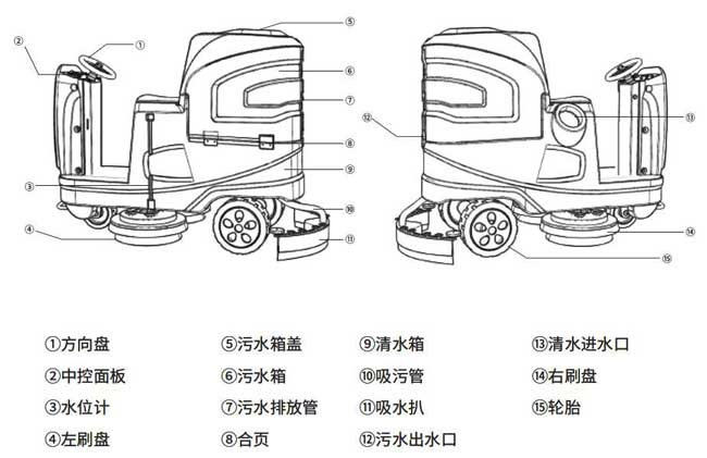 千亿国际游戏官网X6驾驶式地机详细说明