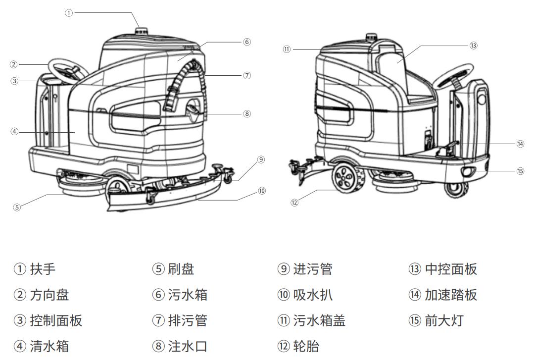 千亿国际游戏官网X7驾驶式洗地机详细说明
