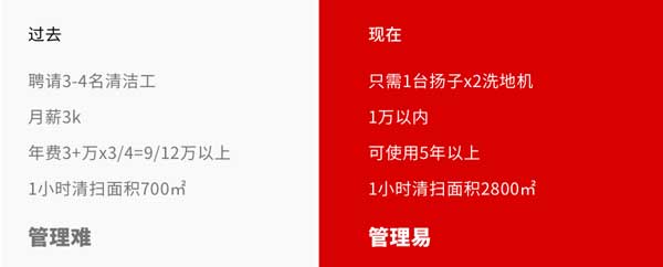 国家电网选购千亿国际游戏官网X2全自动手推式洗地机